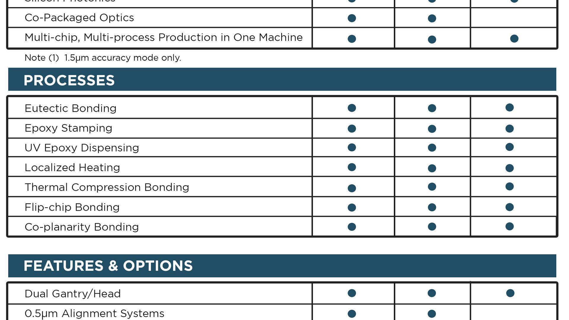 MRSI-S-HVM Configuration Table