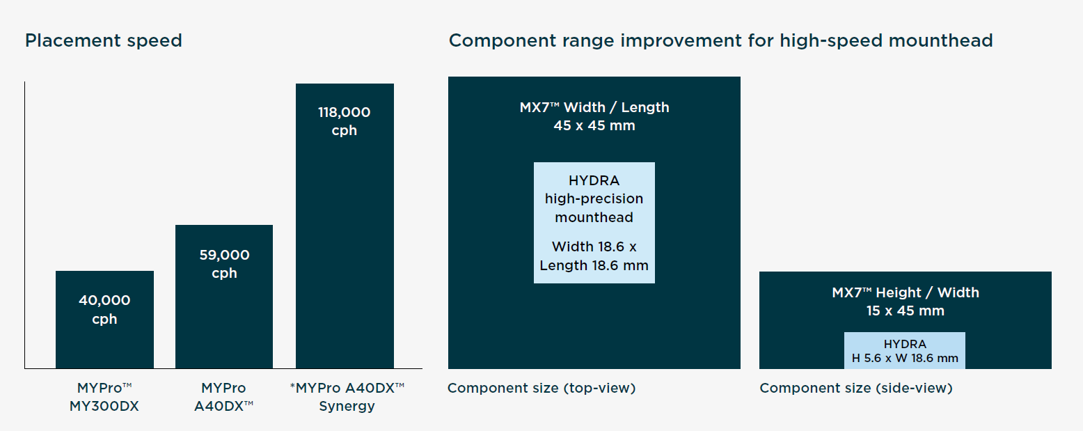 MX7 mount head illustration