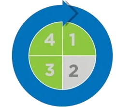 Key benefits In order to sustainably keep performance and productivity at top levels, you need a superior service package for your system. .